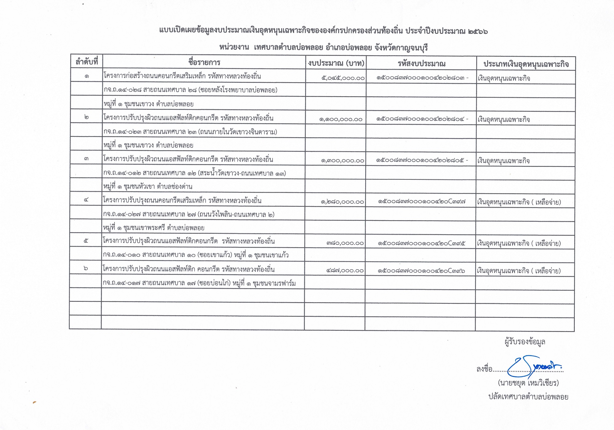 แบบเปิดเผยข้อมูลงบประมาณเงินอุดหนุนทตบ่อพลอย