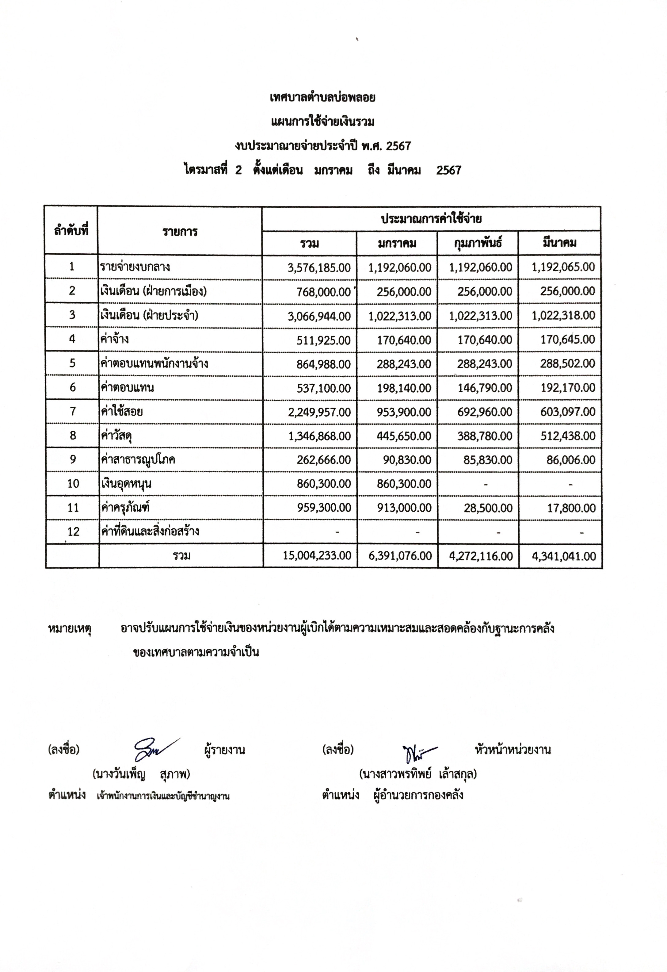 แผนการใช้จ่ายเงินรวม2567 02