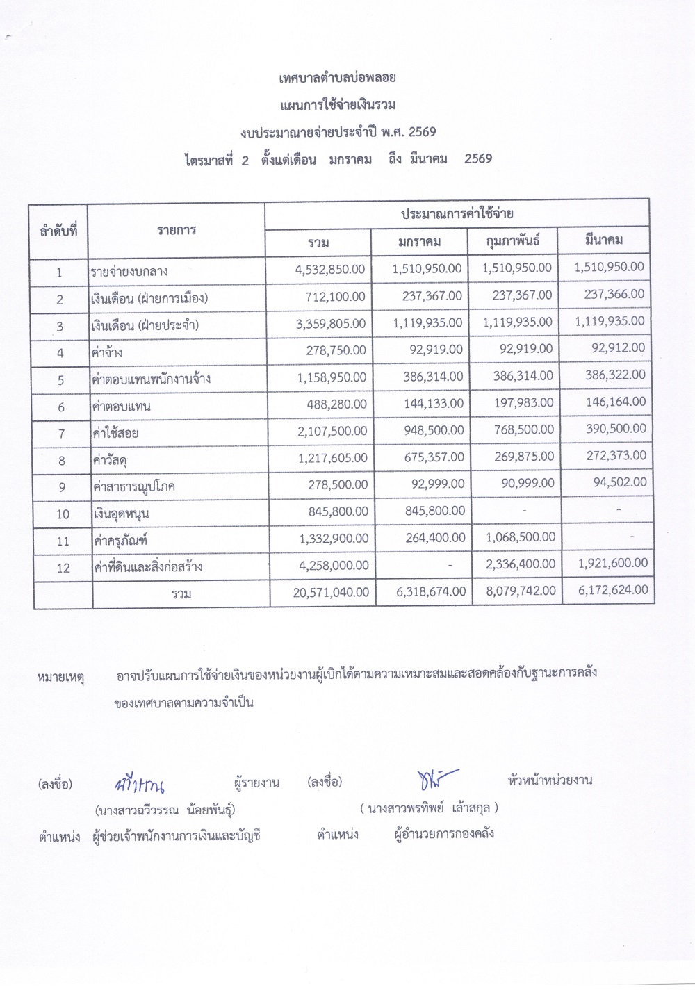 ประกาศ เรื่องแผนการใช้จ่ายเงริรวม ประจำปีงบประมาณ 2569 ไตรมาส2 001