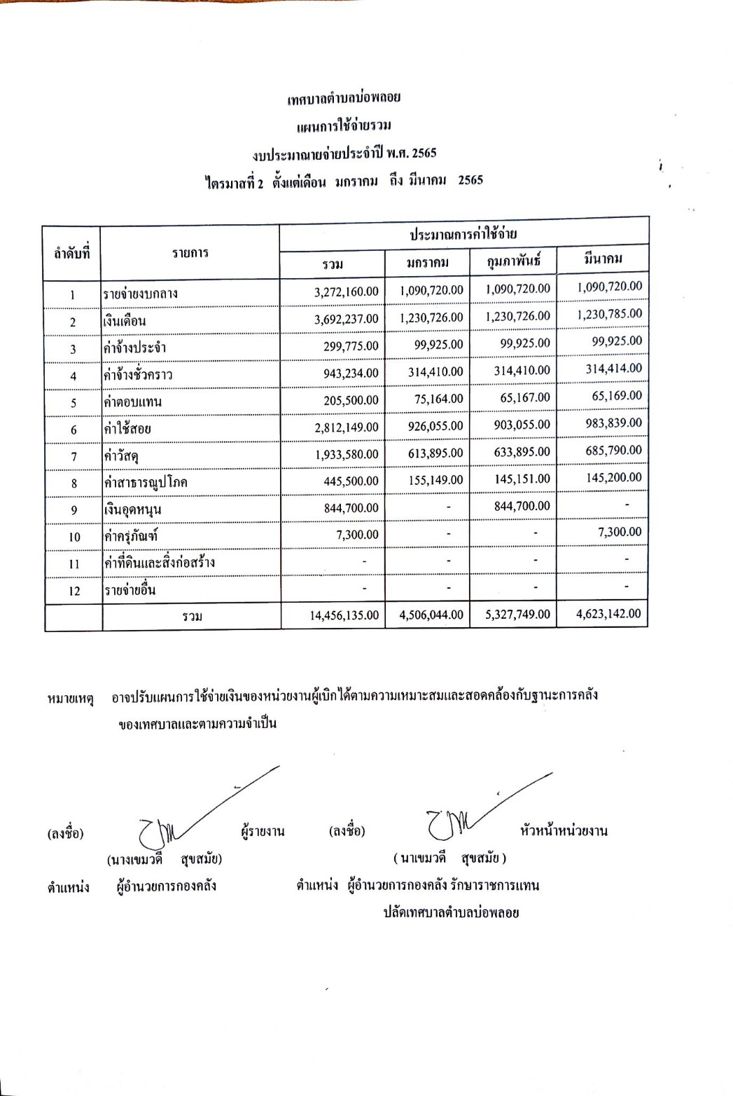 ประกาศ 2 1